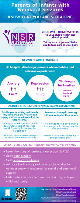 Hypoxic-Ischemic Encephalopathy - Infographics and Images